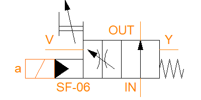 SF-06